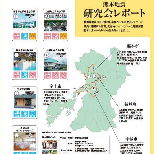 熊本市立<br>託麻北小学校