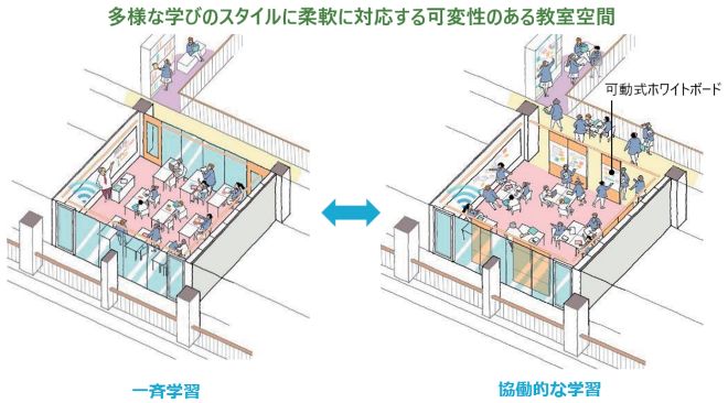 次世代の学びの環境（多様な学びのスタイルに柔軟に対応する可変性のある教室空間）
