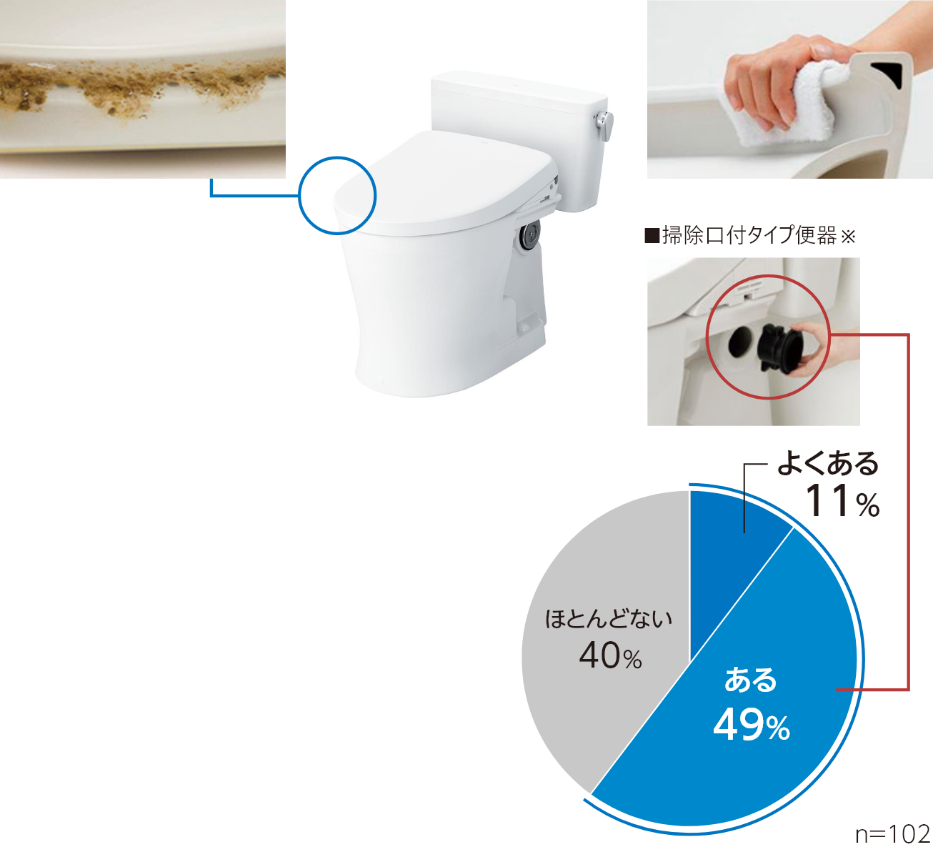 児童・生徒用トイレの大便器が詰まって流れなくなることはありますか？