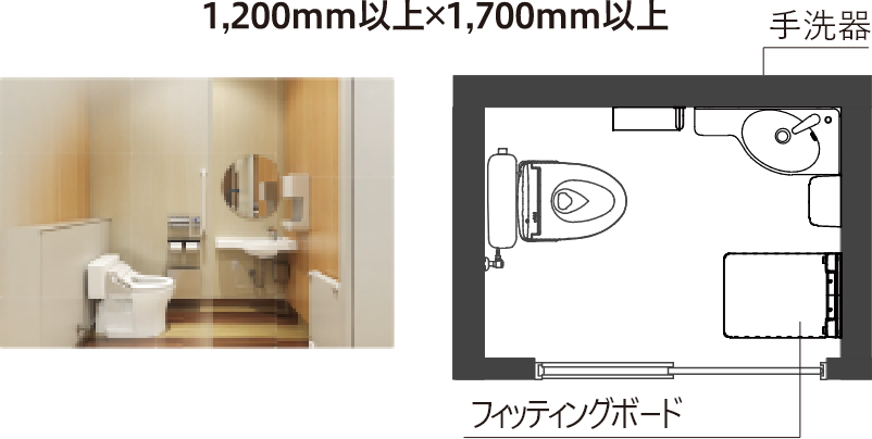 高齢者・異性介助・性的マイノリティ配慮プラン