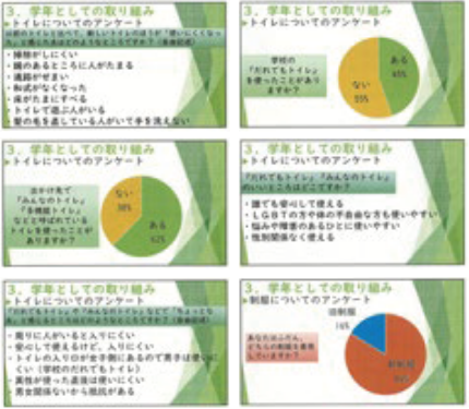 トイレを題材に調査レポート